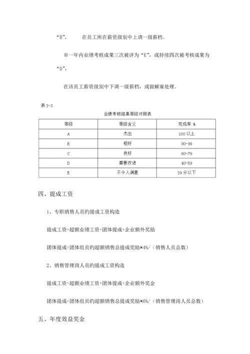 销售薪酬管理制度.docx