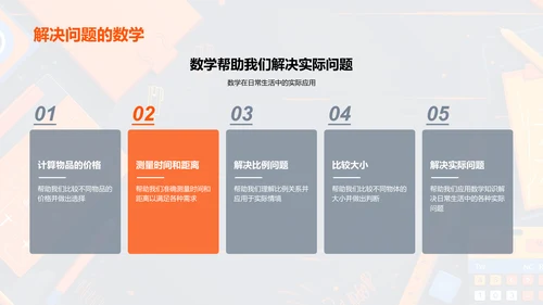 数学在日常生活应用PPT模板