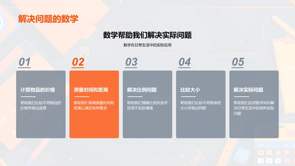 数学在日常生活应用PPT模板
