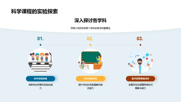 四年级学科之旅