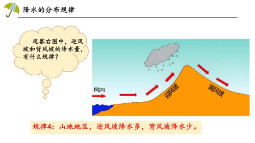 4.3降水的变化与分布课件（共17张PPT）