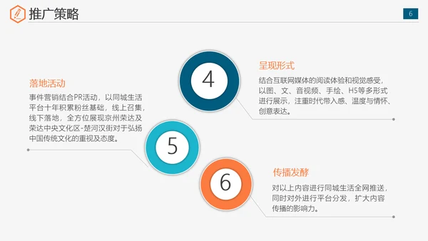 公司运营组织实施全案策划书免费PPT模板