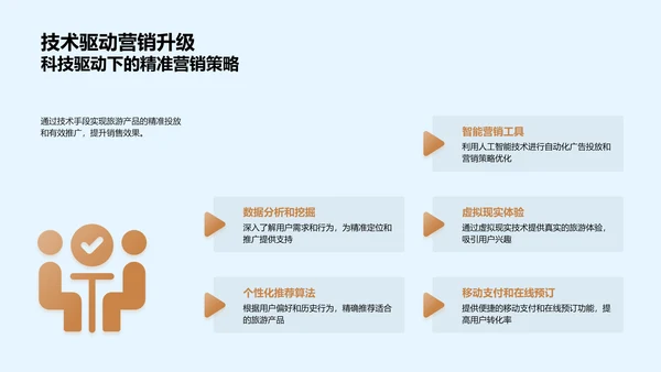 电商旅游营销策略PPT模板