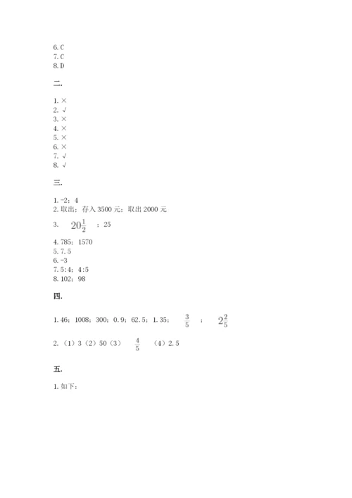 人教版数学小升初模拟试卷推荐.docx