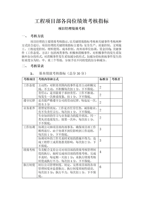 工程项目部绩效考核指标