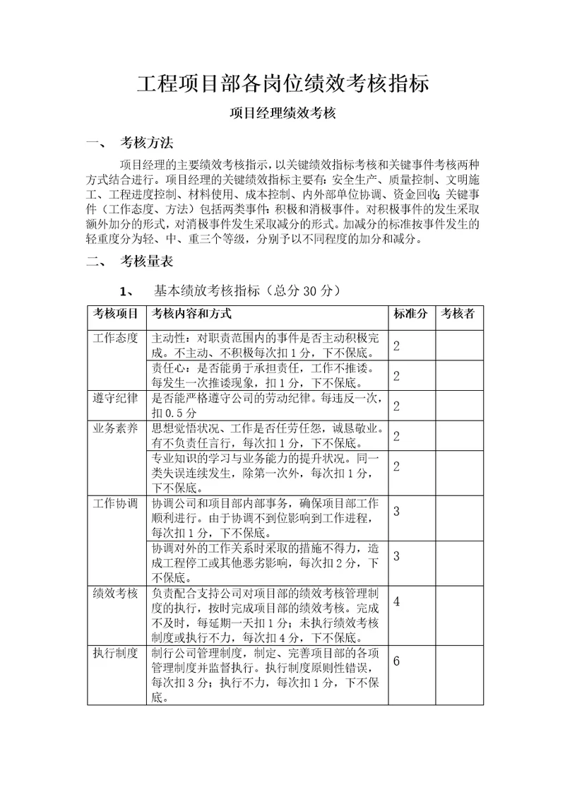 工程项目部绩效考核指标