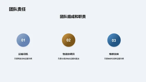 运输团队：共赢之路