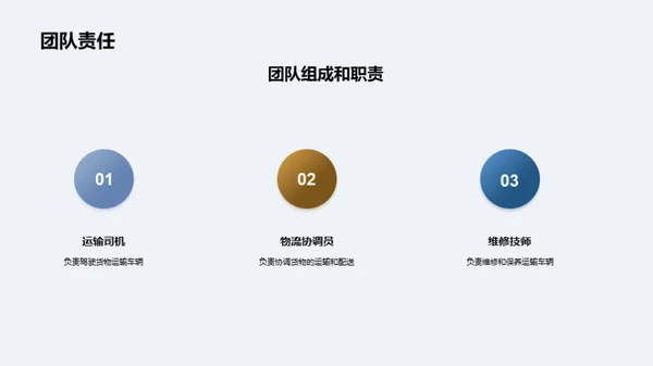 运输团队：共赢之路