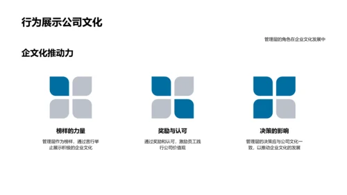 企业文化与成功PPT模板