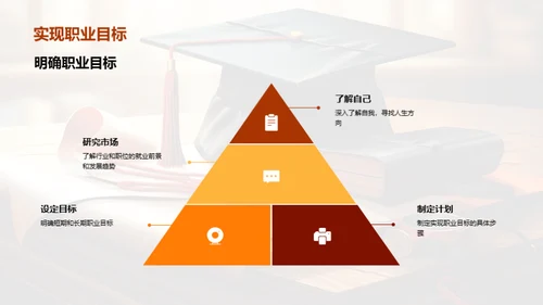 职业规划与求职攻略