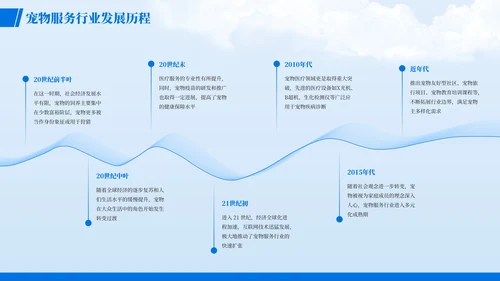 蓝色简约风时间轴PT版式合集