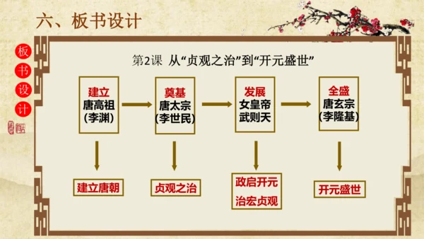 第2课从“贞观之治”到“开元盛世” 说课课件 （30张ppt）