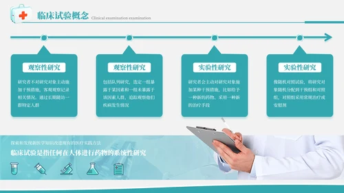 简约大气学术风医学临床试验研究报告PPT模板