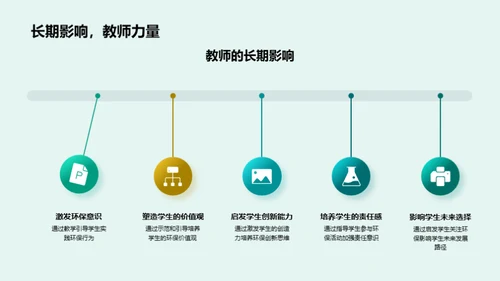 教师力量：环保与专科教育