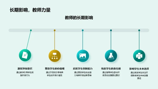 教师力量：环保与专科教育