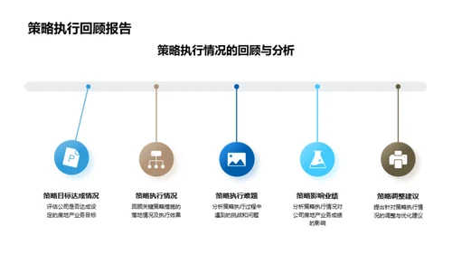 房产业务年度盘点