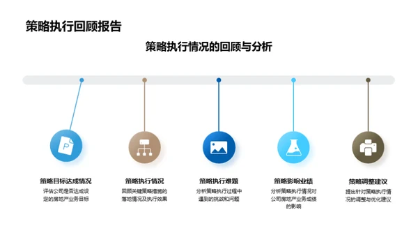 房产业务年度盘点