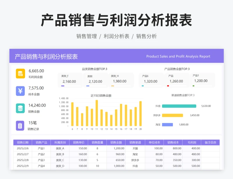产品销售与利润分析报表