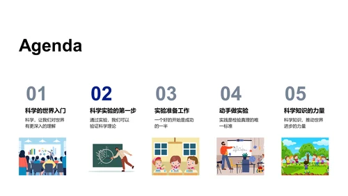 科学实验入门课程PPT模板
