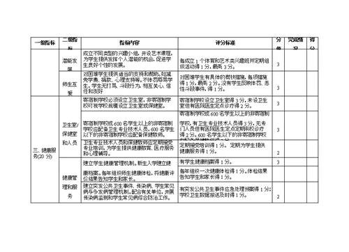 健康促进学校现场评分表