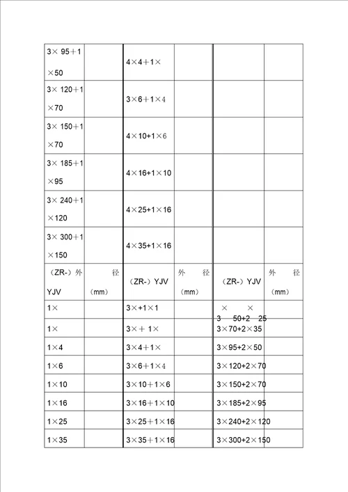 电力电缆外径