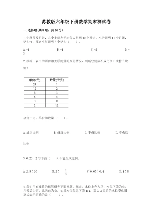 苏教版六年级下册数学期末测试卷附答案（能力提升）.docx