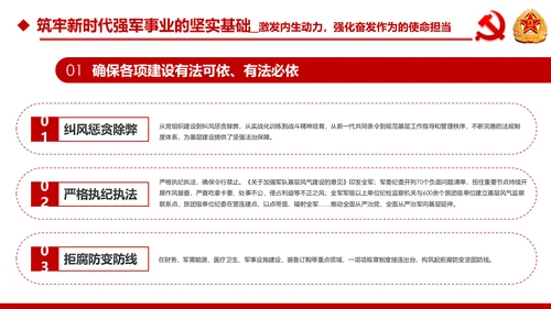 中央军委基层建设会议军队部队过硬作风强军兴军PPT