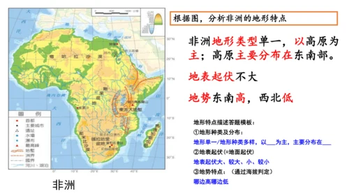 3.2地形课件（共30张PPT）