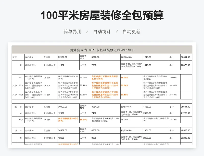 100平米房屋装修全包预算