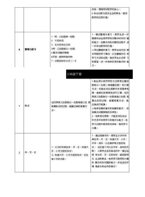 小学一年级至六年级知识点