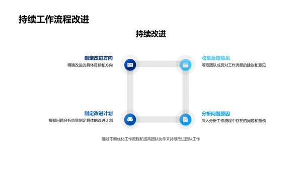 季度工作总结报告PPT模板