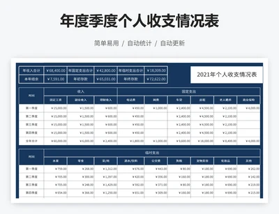 年度季度个人收支情况表