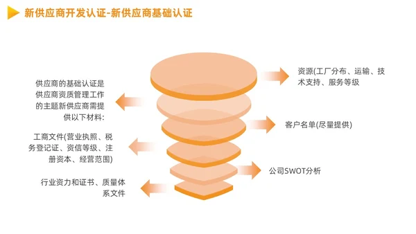 供应商质量管理商务PPT