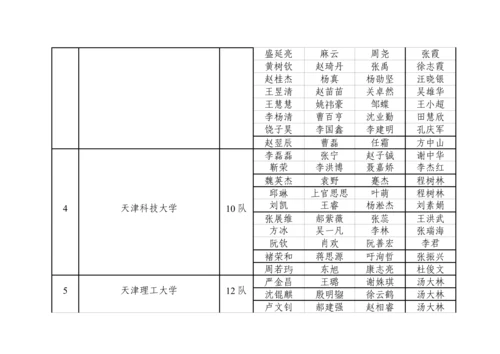 2023年全国大学生数学建模竞赛天津赛区.docx