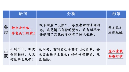 七年级下册语文 第一单元 单元整体教学 阅读综合实践 课件