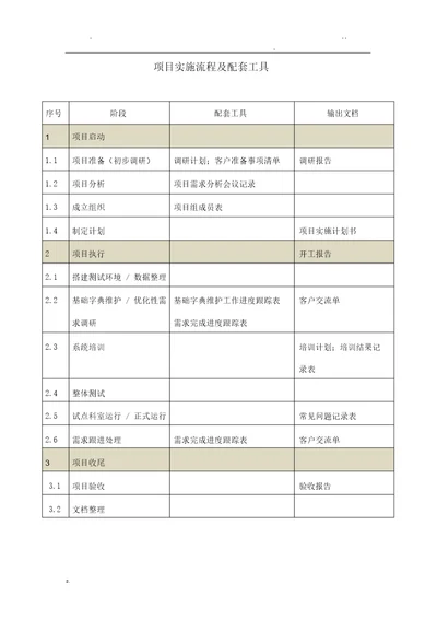 项目实施流程及配套工具