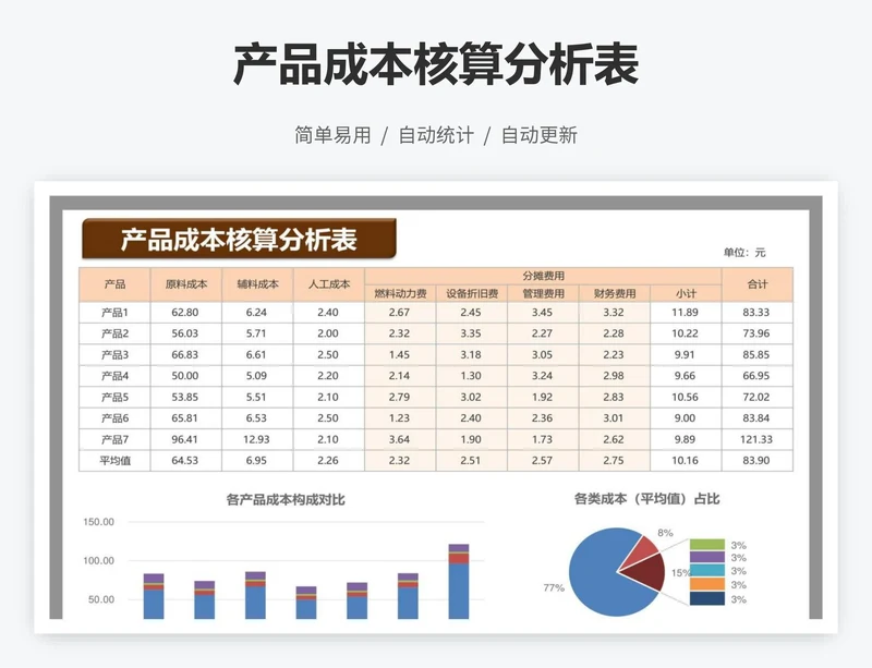 产品成本核算分析表
