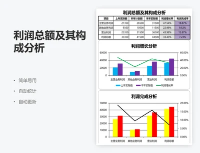 利润总额及其构成分析