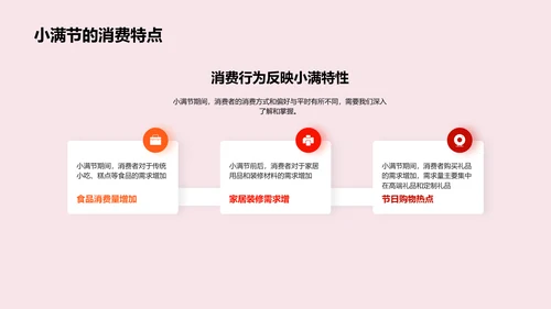 小满节市场策略报告
