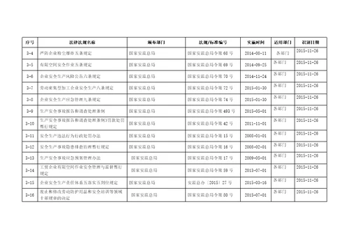 浙江安全标准化法律法规标准和其它要求清单