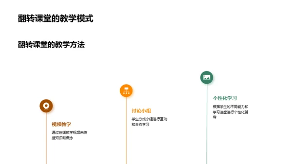 深化理解翻转课堂