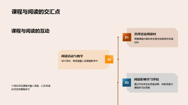 深化阅读实践