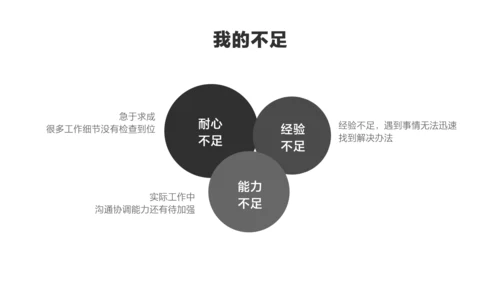 黑白色极简风新人转正述职汇报