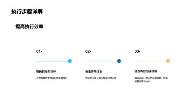 汽车营销新动力