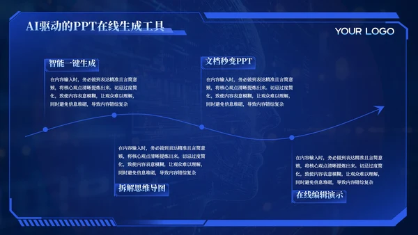 蓝色科技风智能互联行业趋势202X年度行业趋势报告年终总结PPT模板