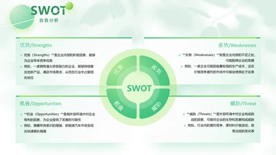 绿色商务风swot分析SWOT关系页