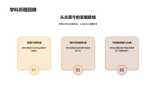 专科深研之旅