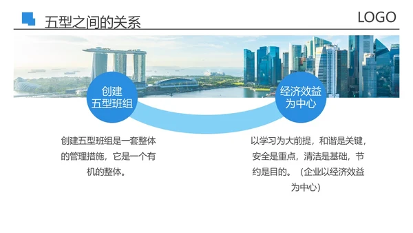 蓝色商务风创建五型班组精英团队PPT模板培训