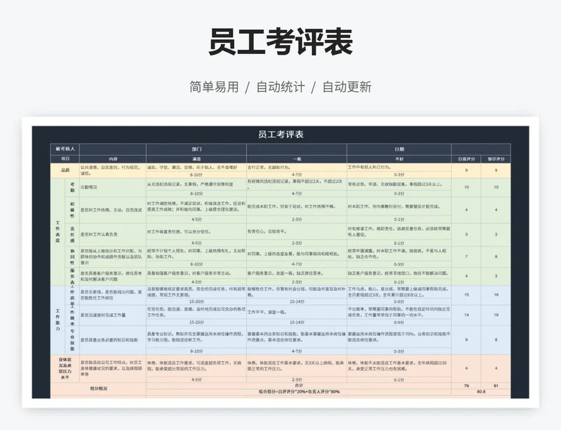 员工考评表