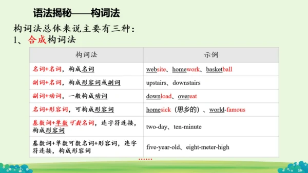 Module 12 Save our world Module12 本模块综合与测试